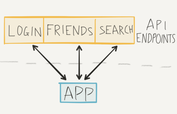 APP與服務器通信 APP與服務器通信