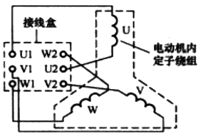 接線盒接線組與電動機內部繞組的連接 接線盒接線組與電動機內部繞組的連接
