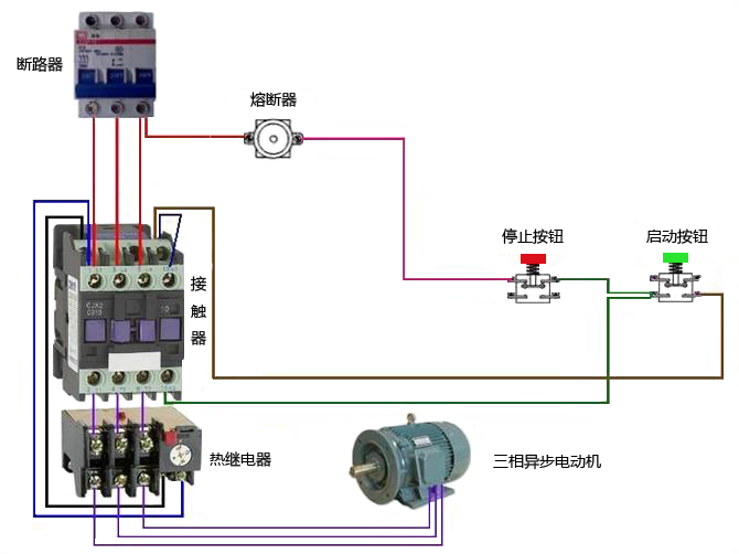 自鎖正轉控制線路實物連接示意圖 自鎖正轉控制線路實物連接示意圖