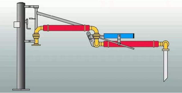 儀表冬季防凍方式 儀表冬季防凍方式