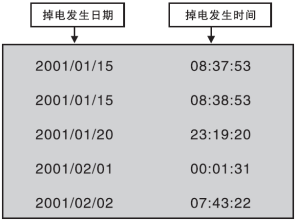 防盜流量積算儀掉電時間記錄畫面 防盜流量積算儀掉電時間記錄畫面