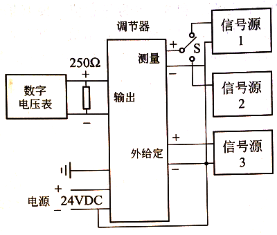 調節器開環調校示意圖 調節器開環調校示意圖