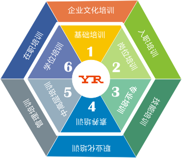 昌暉儀表員工培訓 昌暉儀表員工培訓