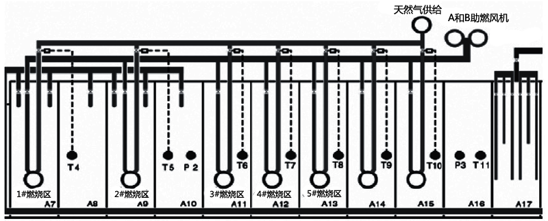 窯爐升溫區和燒成區結構模型 窯爐升溫區和燒成區結構模型