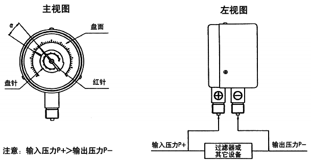 雙針雙管差壓表安裝示意圖 雙針雙管差壓表安裝示意圖