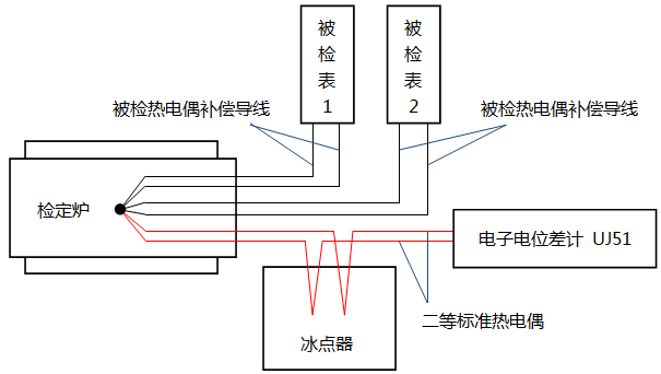 熱電偶檢定系統接線 熱電偶檢定系統接線