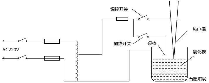 廉金屬熱電偶鹽浴焊接裝置示意圖 廉金屬熱電偶鹽浴焊接裝置示意圖
