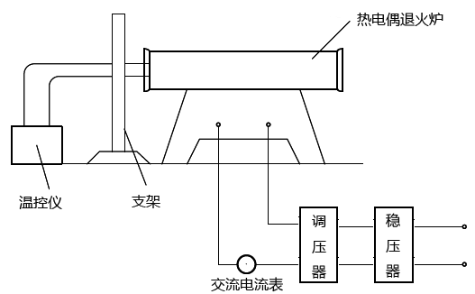 熱電偶退火爐退火示意圖 熱電偶退火爐退火示意圖