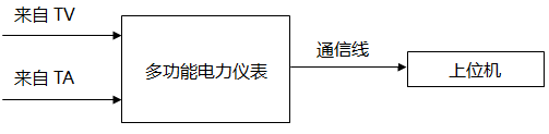 多功能電力儀表與上位機通信連接示意圖 多功能電力儀表與上位機通信連接示意圖