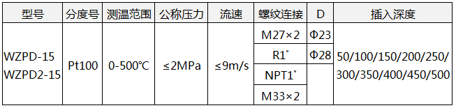 低溫低壓熱電阻wzpd-15技術參數 低溫低壓熱電阻wzpd-15技術參數