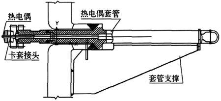 單點熱電偶徑向安裝示意