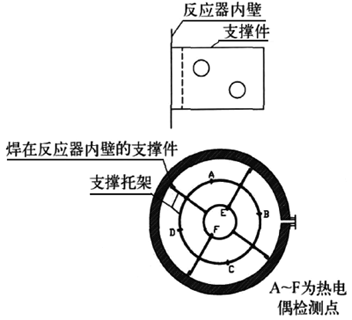 多點鎧裝熱電偶安裝支撐件示意 多點鎧裝熱電偶安裝支撐件示意