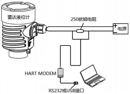 雷達(dá)液位計(jì)組態(tài)編程連接示意圖 雷達(dá)液位計(jì)組態(tài)編程連接示意圖