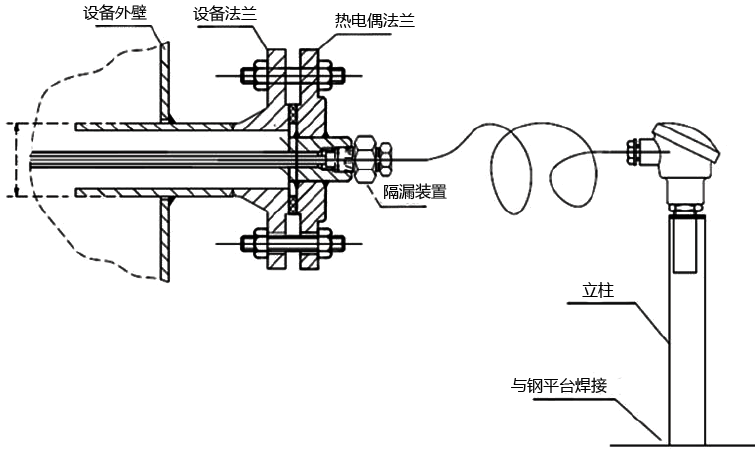 柔性鎧裝熱電偶安裝圖-昌暉儀表 柔性鎧裝熱電偶安裝圖-昌暉儀表