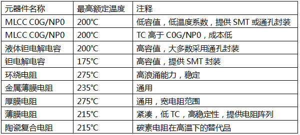 無源器件最高額定溫度表 無源器件最高額定溫度表