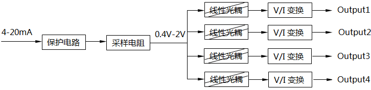 模擬量信號隔離器硬件原理示意圖 模擬量信號隔離器硬件原理示意圖