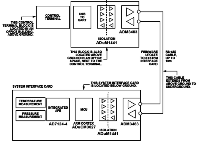 適合井下應(yīng)用穩(wěn)定可靠的低功耗隔離式RS485解決方案 適合井下應(yīng)用穩(wěn)定可靠的低功耗隔離式RS485解決方案