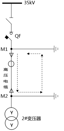 停電的高壓柜出現(xiàn)接地信號 停電的高壓柜出現(xiàn)接地信號