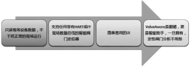 閥門維修4.0的模式 閥門維修4.0的模式