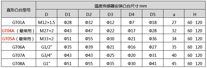 熱電阻安裝直型凸臺 熱電阻安裝直型凸臺