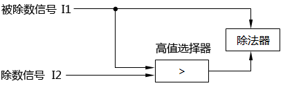 用信號選擇器防止除法器輸出信號越限 用信號選擇器防止除法器輸出信號越限