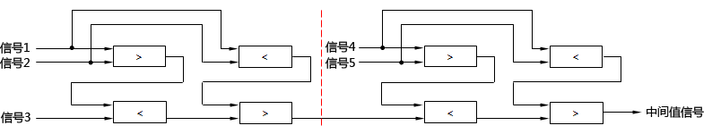 五個輸出信號的中間值選擇線路 五個輸出信號的中間值選擇線路