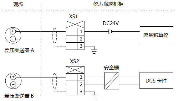 差壓式流量計測量回路圖 差壓式流量計測量回路圖
