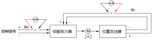 萬用表測量執(zhí)行器回路電流示意圖 萬用表測量執(zhí)行器回路電流示意圖