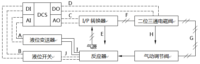 反應器液位控制及連鎖系統回路示意圖 反應器液位控制及連鎖系統回路示意圖