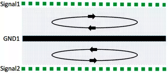 磁通對消 磁通對消