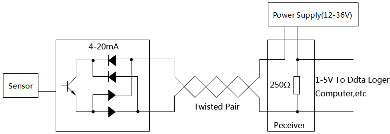 4-20mA通信環(huán)路 4-20mA通信環(huán)路