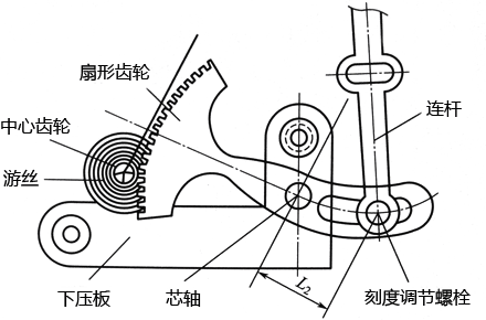 彈簧管壓力表傳動(dòng)機(jī)構(gòu)示意圖 彈簧管壓力表傳動(dòng)機(jī)構(gòu)示意圖