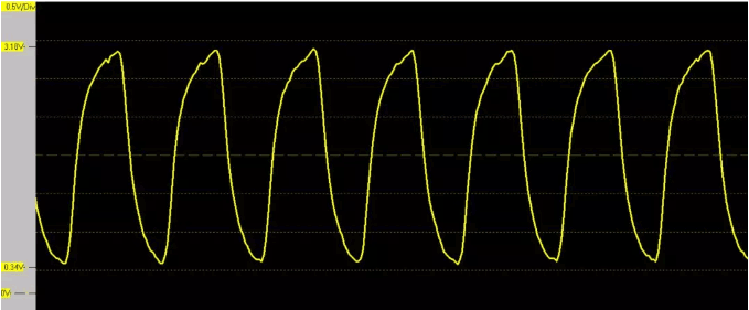 時鐘信號展頻后時域圖 時鐘信號展頻后時域圖