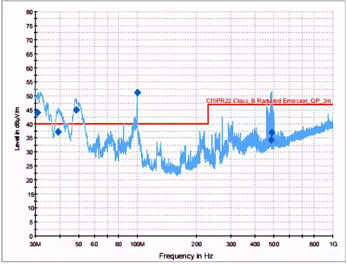 30MHz-1GHz頻段不合格結果 30MHz-1GHz頻段不合格結果