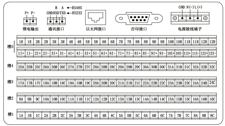 觸摸式無紙記錄儀接線端子示意圖 觸摸式無紙記錄儀接線端子示意圖