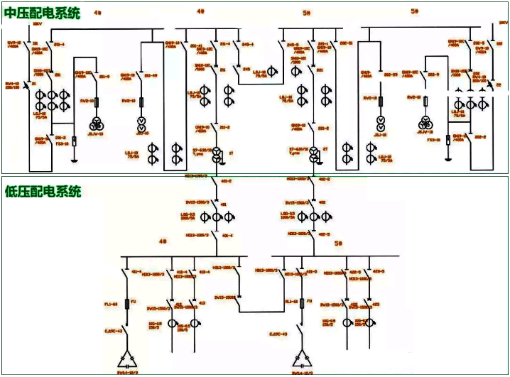 中壓配電系統和低壓配電系統的示意圖 中壓配電系統和低壓配電系統的示意圖