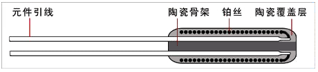 外繞整體燒結鉑電阻元件結構示意圖 外繞整體燒結鉑電阻元件結構示意圖