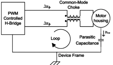 在電機引線中放置共模濾波器 在電機引線中放置共模濾波器