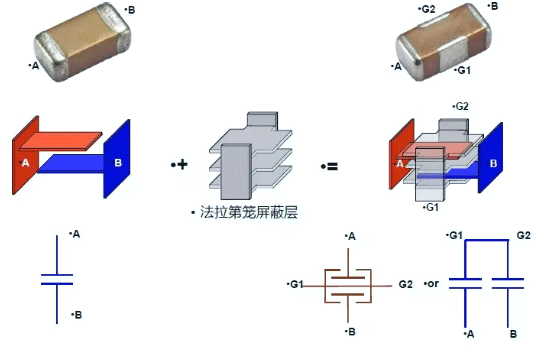 BDL濾波器結構 BDL濾波器結構