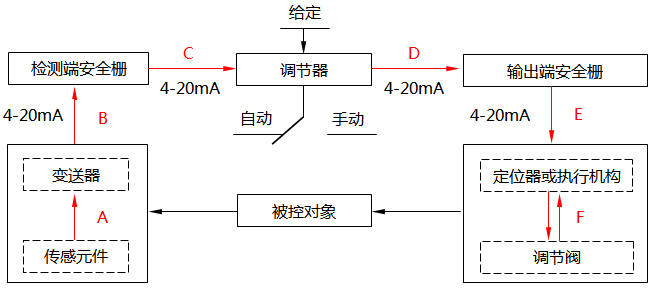 簡單控制系統回路示意圖 簡單控制系統回路示意圖