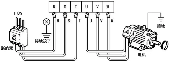 電源、電動機與變頻器的連接 電源、電動機與變頻器的連接