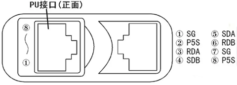 PU接口的連接 PU接口的連接