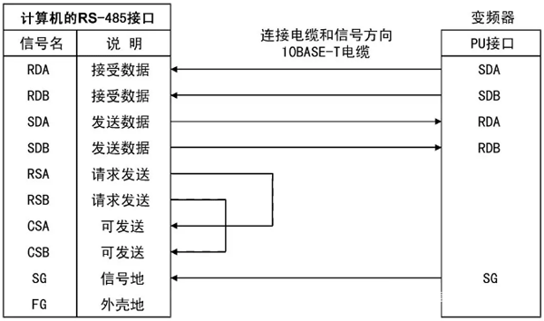 PU接口與RS-485接口的接線方法 PU接口與RS-485接口的接線方法