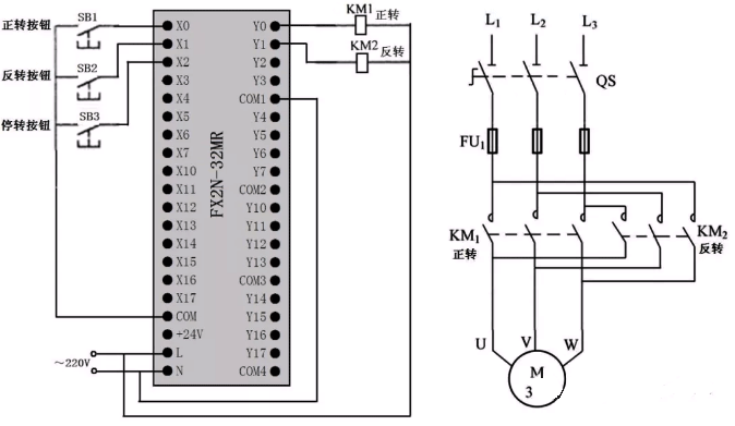 電機正、反轉(zhuǎn)聯(lián)鎖控制的PLC線路