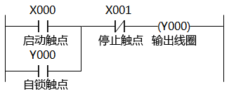 PLC采用線圈驅(qū)動指令實現(xiàn)啟動、自鎖和停止控制的梯形圖