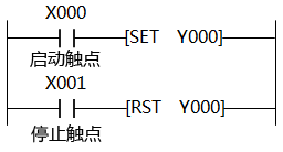 PLC采用置位復(fù)位指令實現(xiàn)啟動、自鎖和停止控制的梯形圖