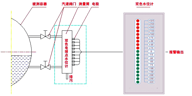 電接點水位計測量筒、電接點水位計電極和雙色水位計 電接點水位計測量筒、電接點水位計電極和雙色水位計