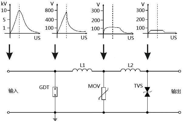 信號浪涌保護器工作原理示意圖 信號浪涌保護器工作原理示意圖