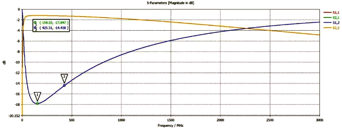 根據(jù)產(chǎn)品阻抗曲線(xiàn)計(jì)算得到的插損曲線(xiàn) 根據(jù)產(chǎn)品阻抗曲線(xiàn)計(jì)算得到的插損曲線(xiàn)