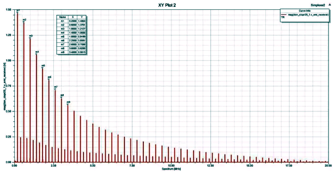 LISN端接收到的傳導(dǎo)噪聲 LISN端接收到的傳導(dǎo)噪聲